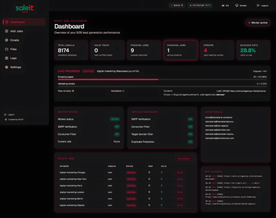Saleit Leader — Private B2B Lead Generation Engine